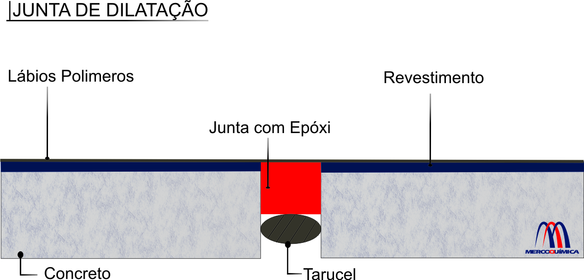 Juntas para Dilatação